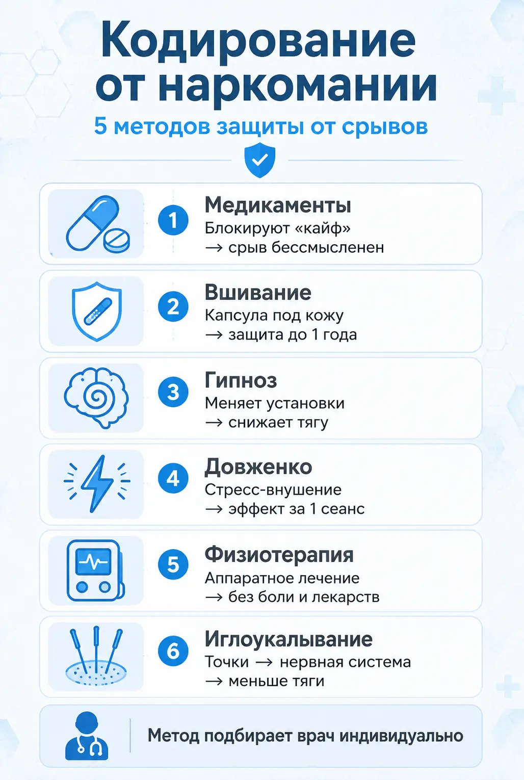 Совместимость алкоголя и диклофенака